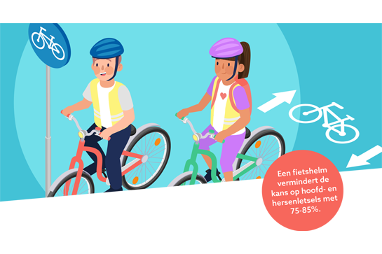 Een fietshelm vermindert de kans op hoofd- en hersenletsels met 758-85 %.