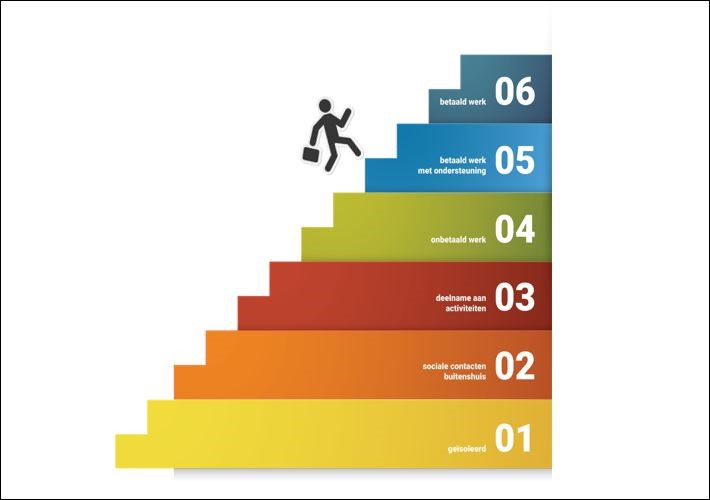 Participatieladder